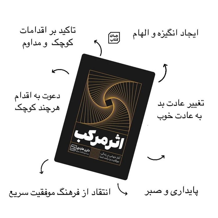 اثر مرکب